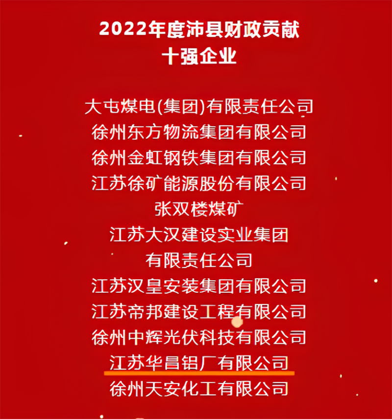 喜报|沛县2022年度高质量发展总结表彰大会,江苏华昌铝厂有限公司荣获多项荣誉