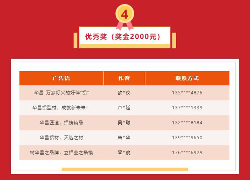 久等了!华昌集团宣传广告语征集活动获奖名单揭晓~