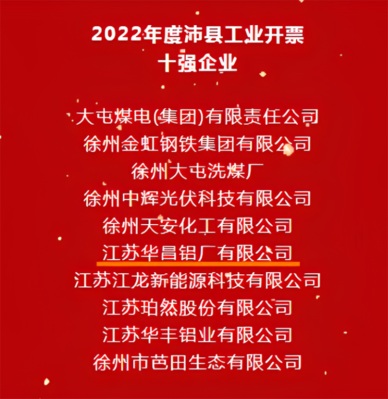 喜报|沛县2022年度高质量发展总结表彰大会,江苏华昌铝厂有限公司荣获多项荣誉