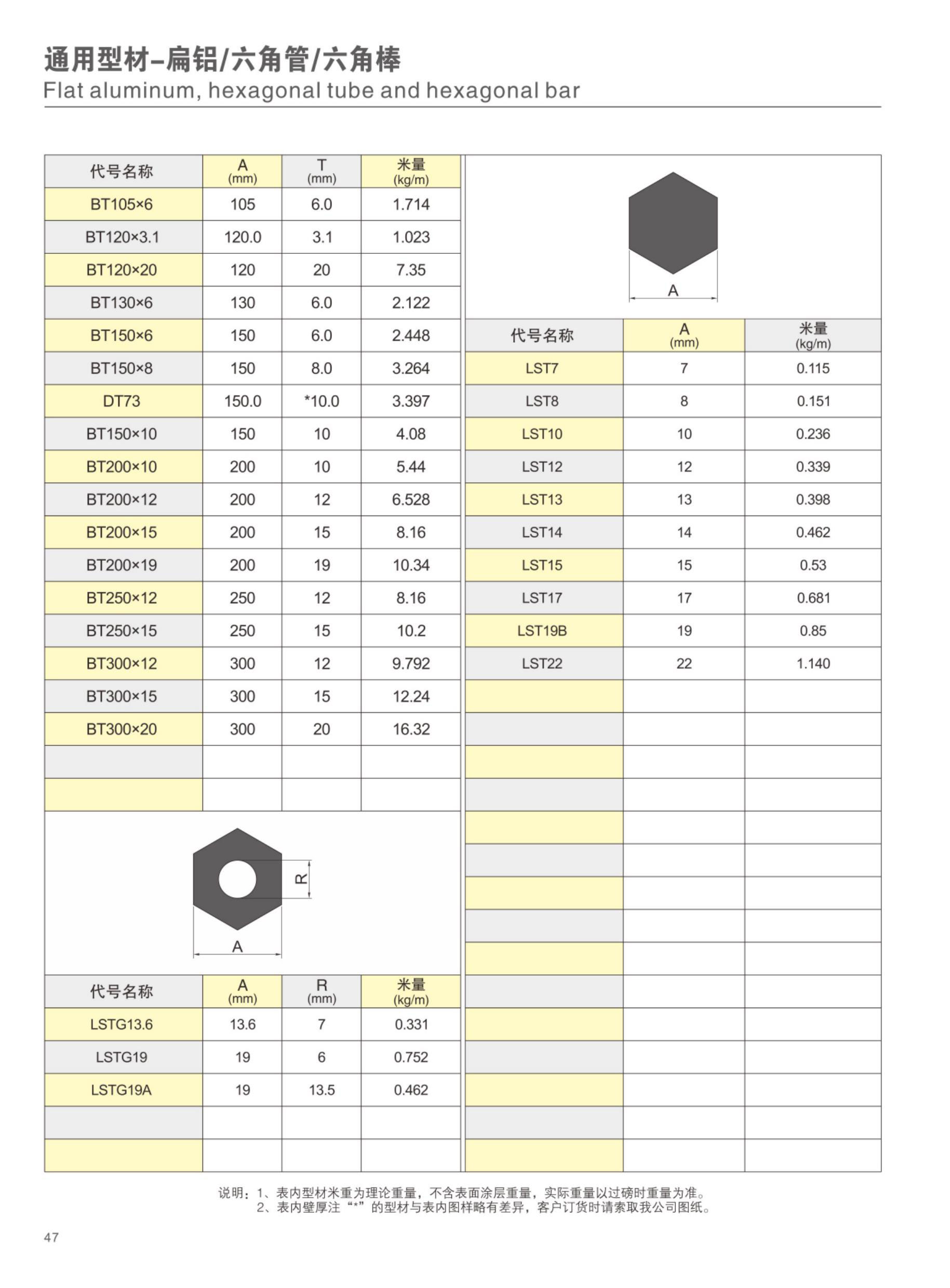 扁铝/六角管/六角棒